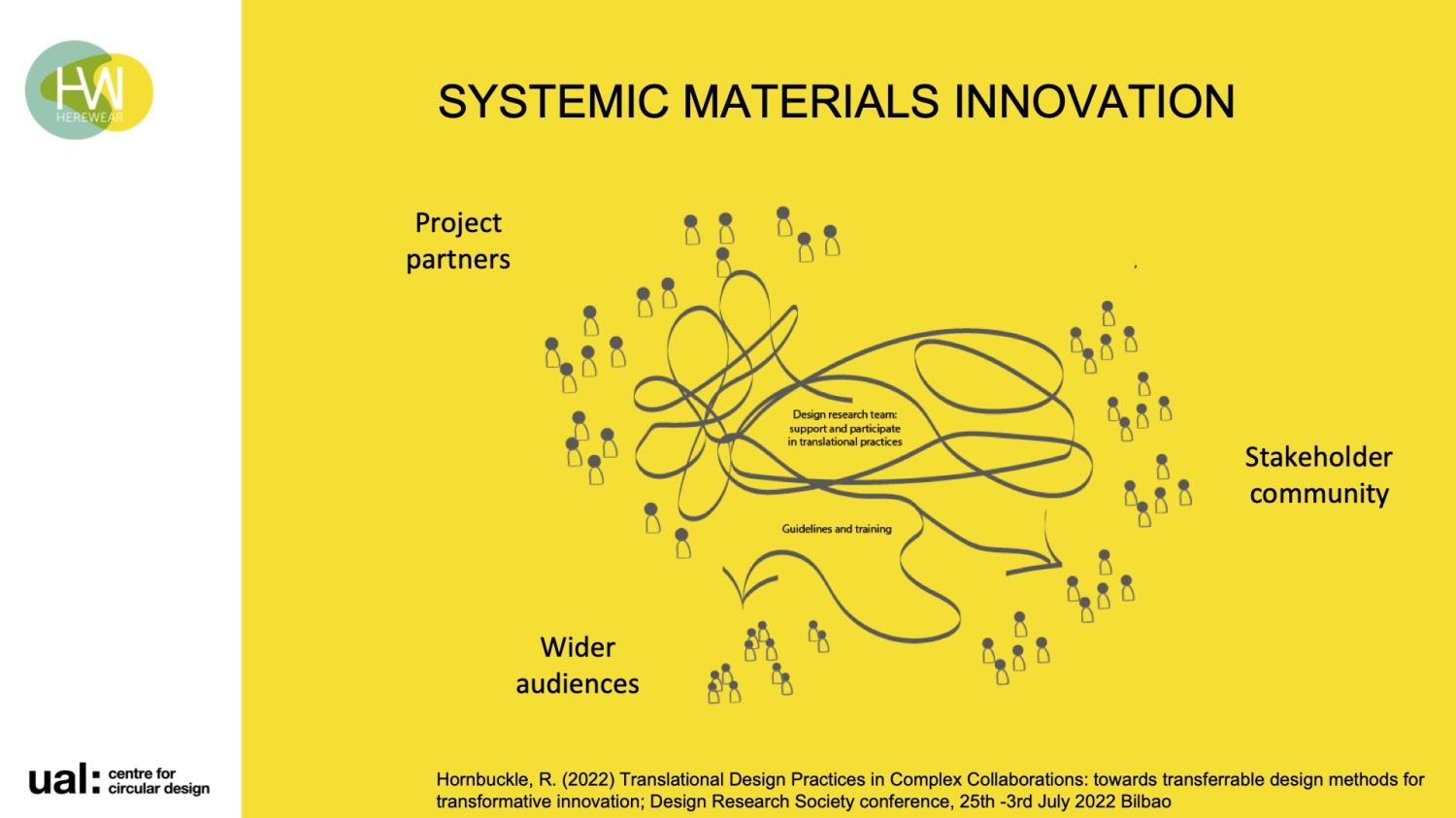 Systemic Materials Innovation involves creating a dialogue between different stakeholders to enable transition to a bio-based, local and circular ecosystem, copyright UAL