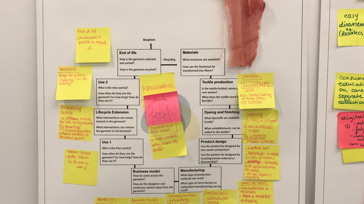 Garment Scenarios with the Antwerp community, copyright TCBL and UAL