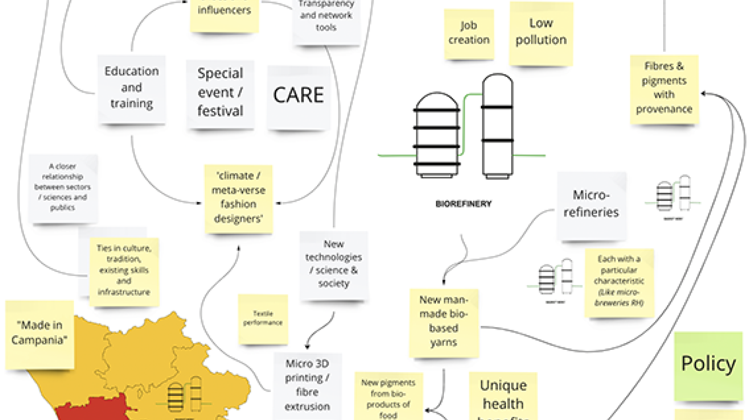 Ecosystem mapping to explore gaps with communities - with the San Leucio community, copyright UAL