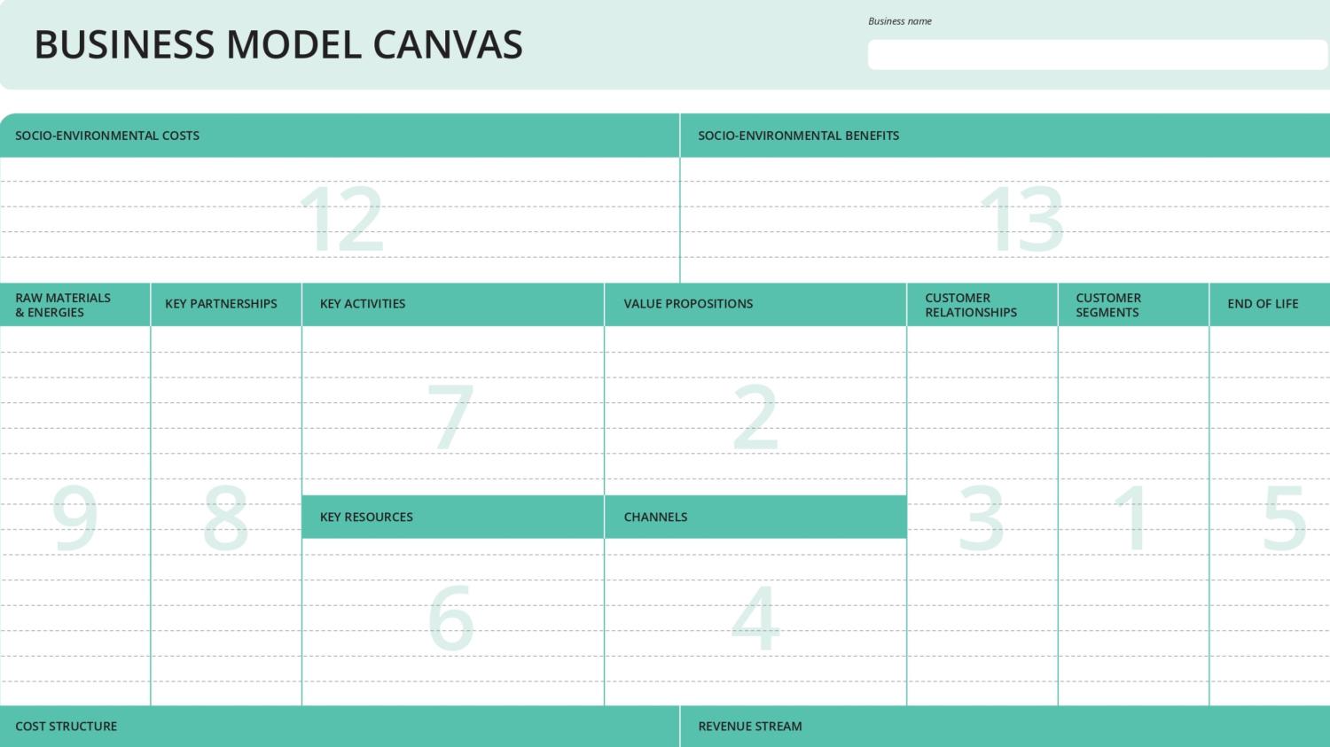 HEREWEAR Business Model Canvas, copyright Eurecat