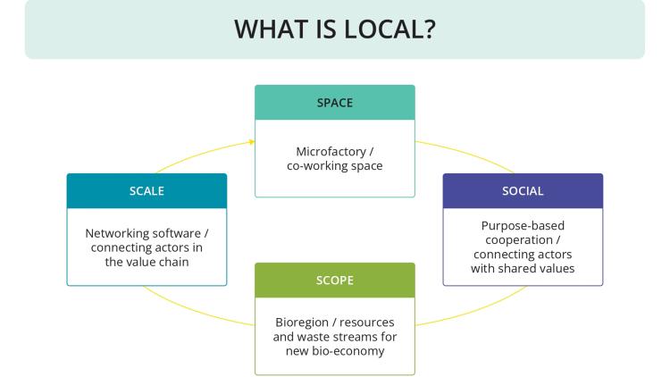 What is Local?